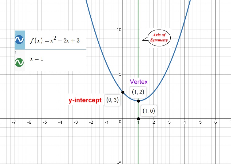 Problem Given F X X X On The Graph Of F A Graph Hot Sex Picture